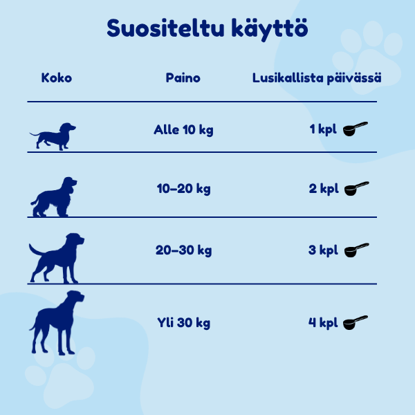 SuppliPet Dental Powder – koko