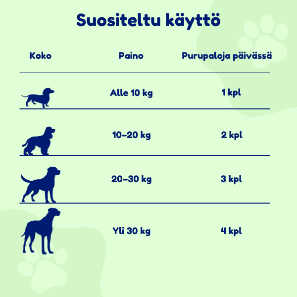 SuppliPet Anti Itch – koko
