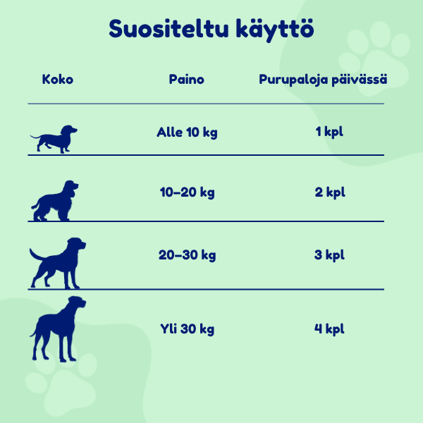 SuppliPet Probiotics – koko