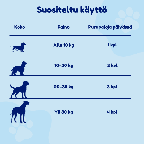 SuppliPet Hip & Joint – koko